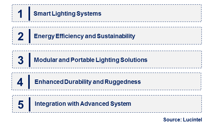 Emerging Trends in the Military Lighting Market